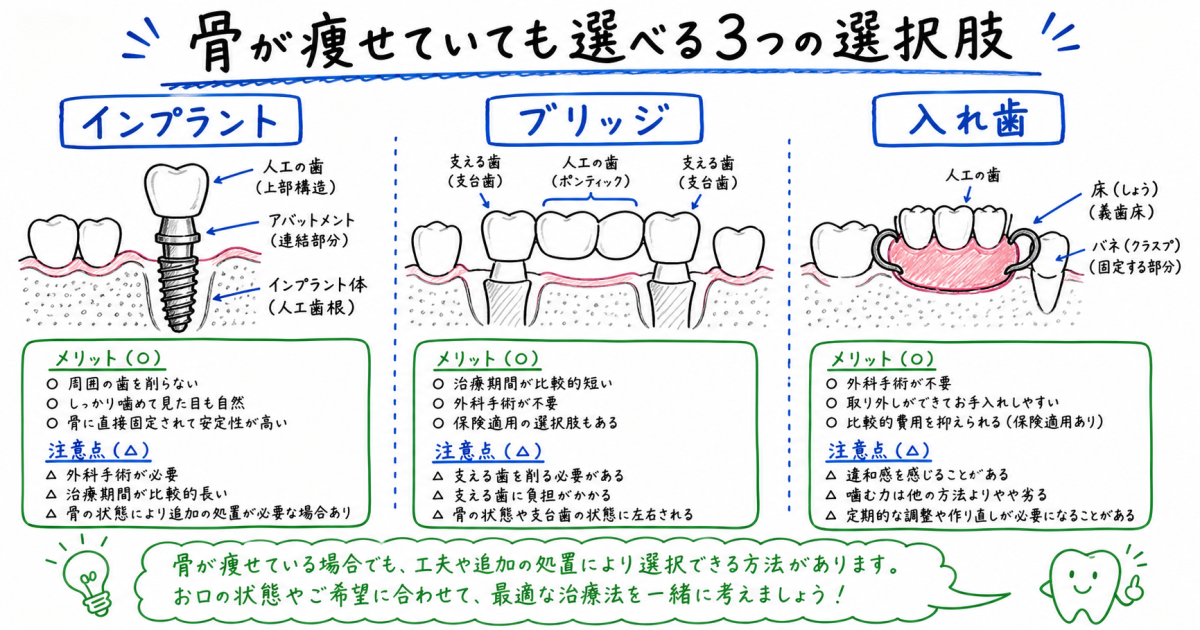 抜歯後2年の放置がお口全体と顔の輪郭に及ぼす変化