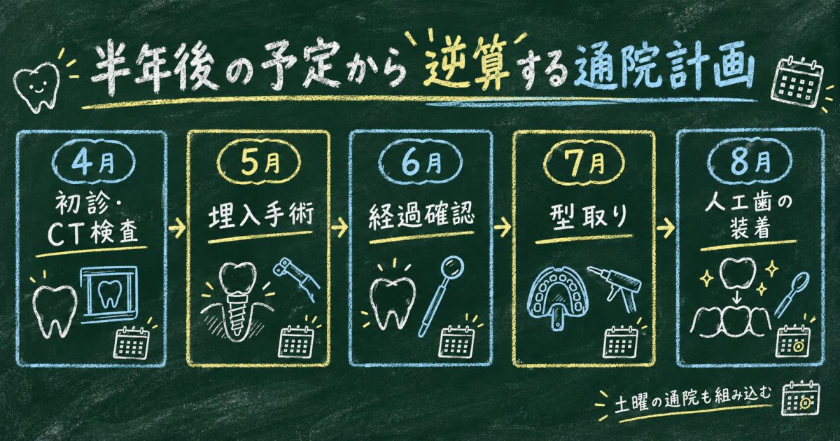 忙しいビジネスパーソンが無理なく通院を進めるための計画づくり