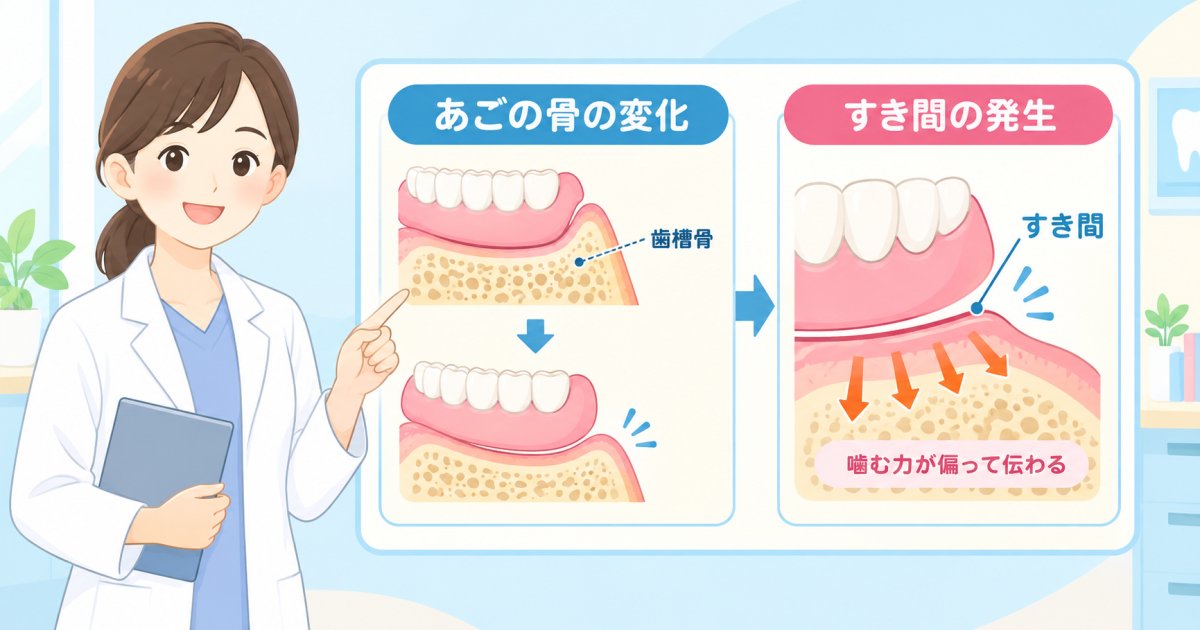 入れ歯がズレる・歯ぐきが痛む本当の原因