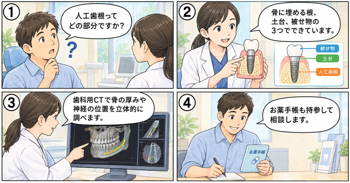 人工歯根の仕組みと検査のよくある質問|治療できるかはどう決まる?